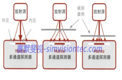 激光測(cè)厚設(shè)備在金屬行業(yè)如何應(yīng)用？