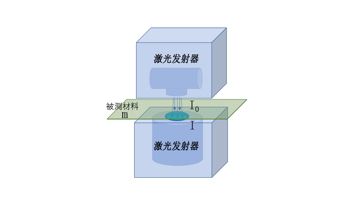 激光涂層測厚儀廠家，讓測量更精準(zhǔn)